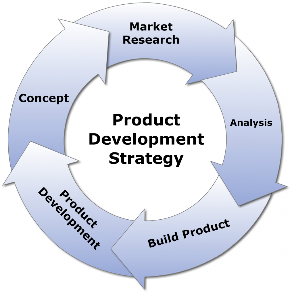 Reasons for New Product Development | Funypedia - A database of current ...